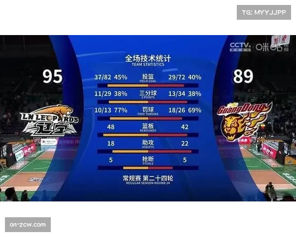 【2026年4月CBA联赛·赛前·分析数据前瞻：辽粤大战内线得分与快攻效率将成为胜负手